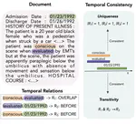 Analysing zero-shot temporal relation extraction on clinical notes using temporal consistency