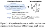 Counterfactual Reasoning with Knowledge Graph Embeddings