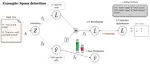 SepLL: Separating Latent Class Labels from Weak Supervision Noise