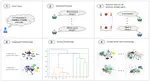 Text-Guided Alternative Image Clustering