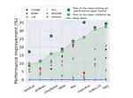 Weaker Than You Think: A Critical Look at Weakly Supervised Learning