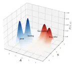 WeaNF: Weak Supervision with Normalizing Flows